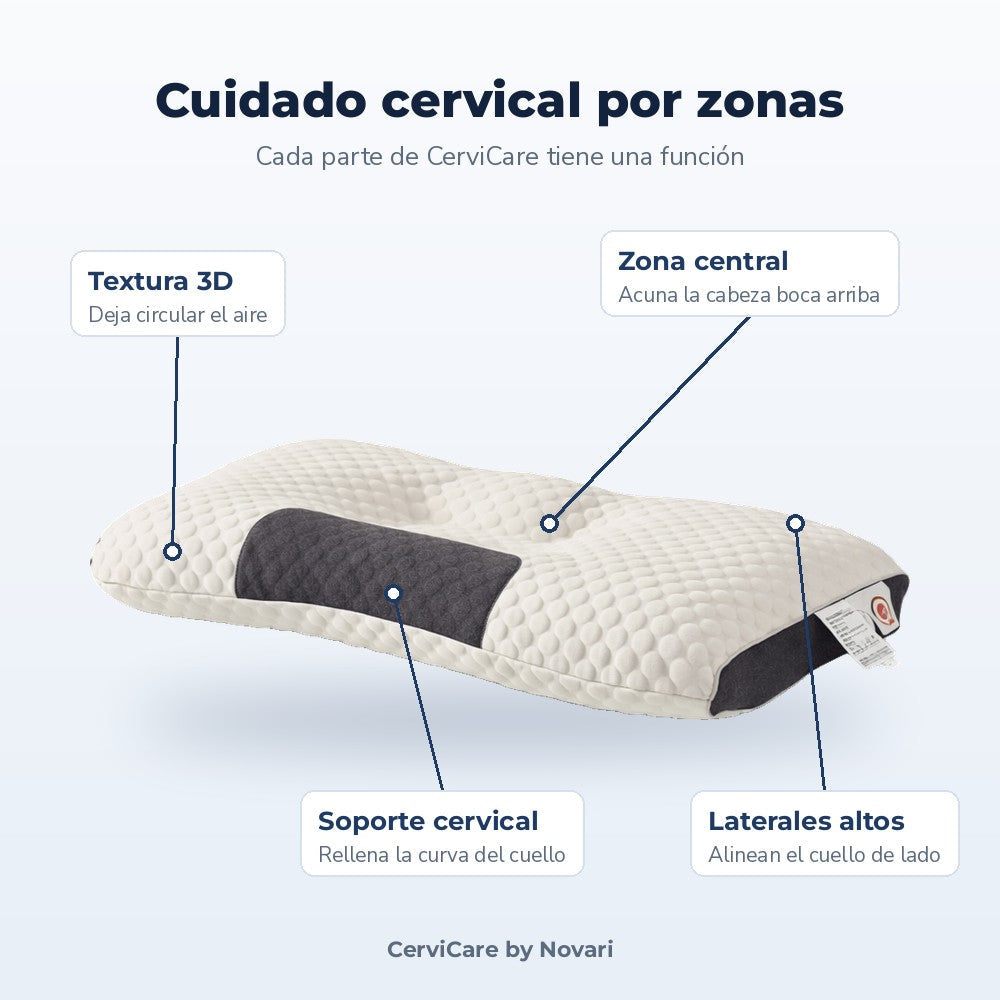 Zonas de soporte de la almohada CerviCare